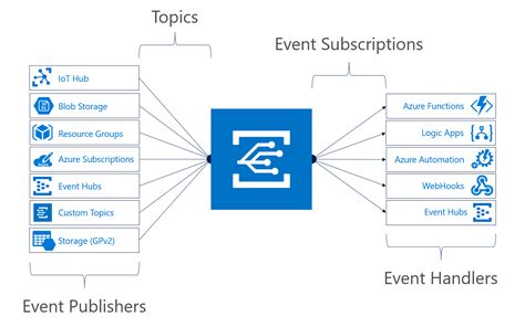 azure live events.